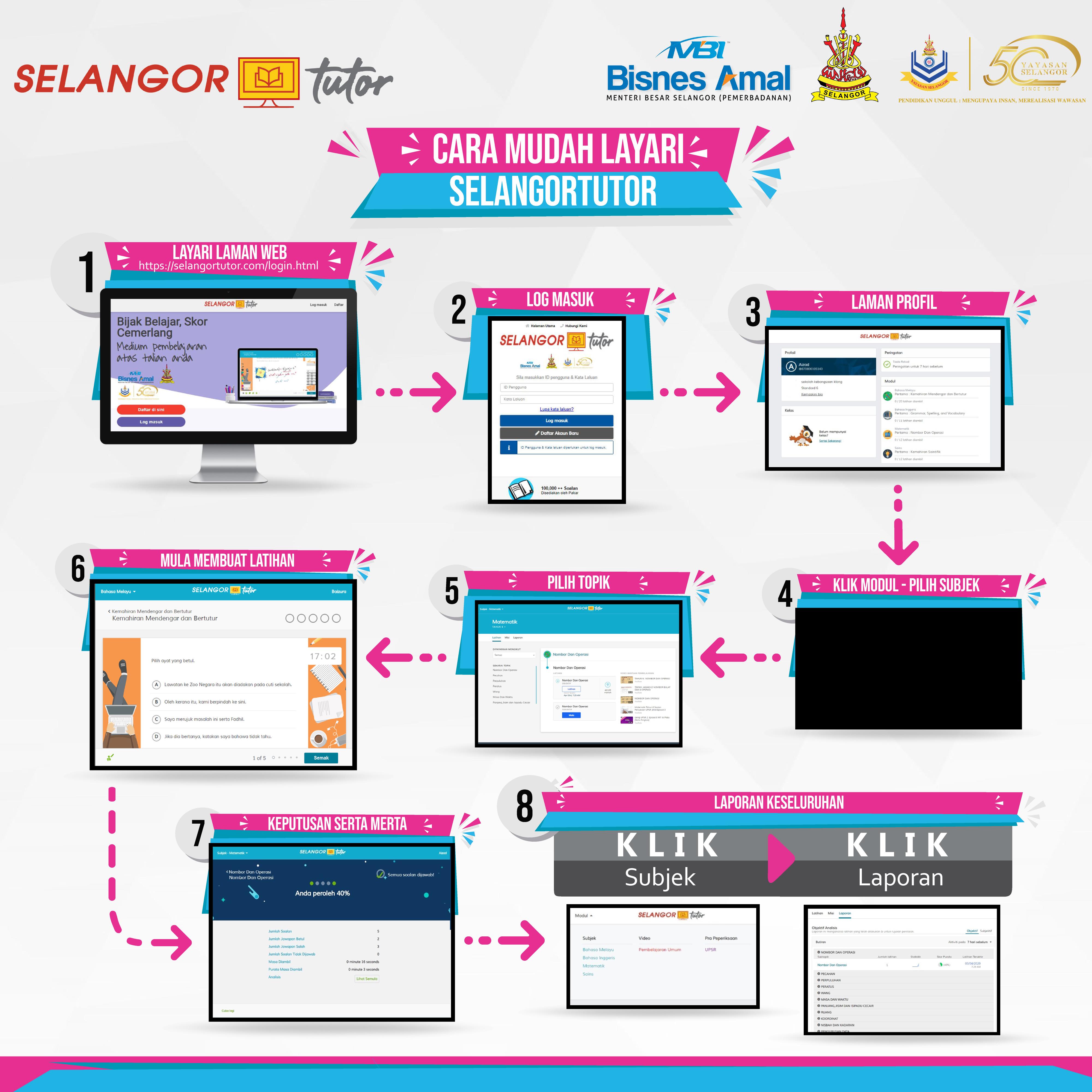 eLearning Cara Layari