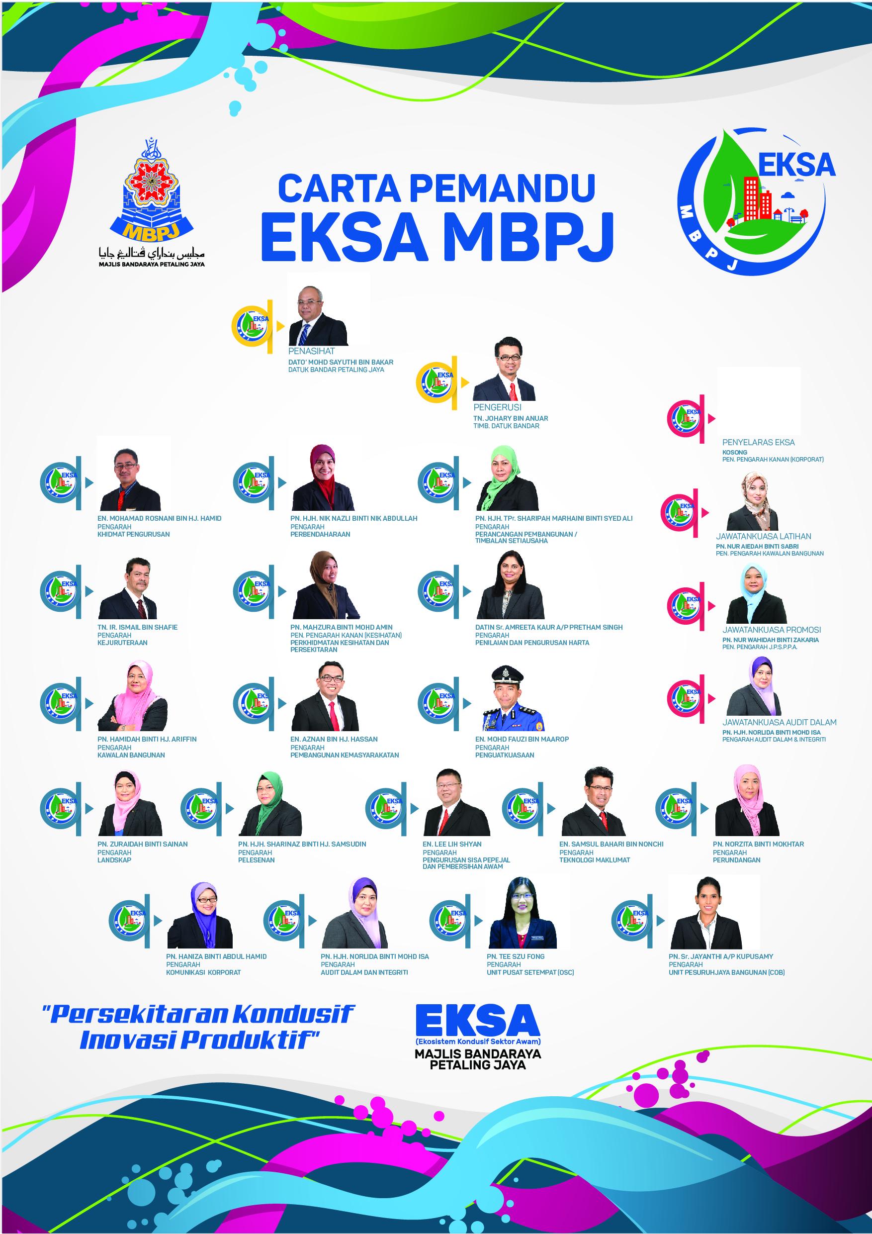 Carta Pemandu Eksa Mbpj Portal Rasmi Majlis Bandaraya Petaling Jaya Mbpj
