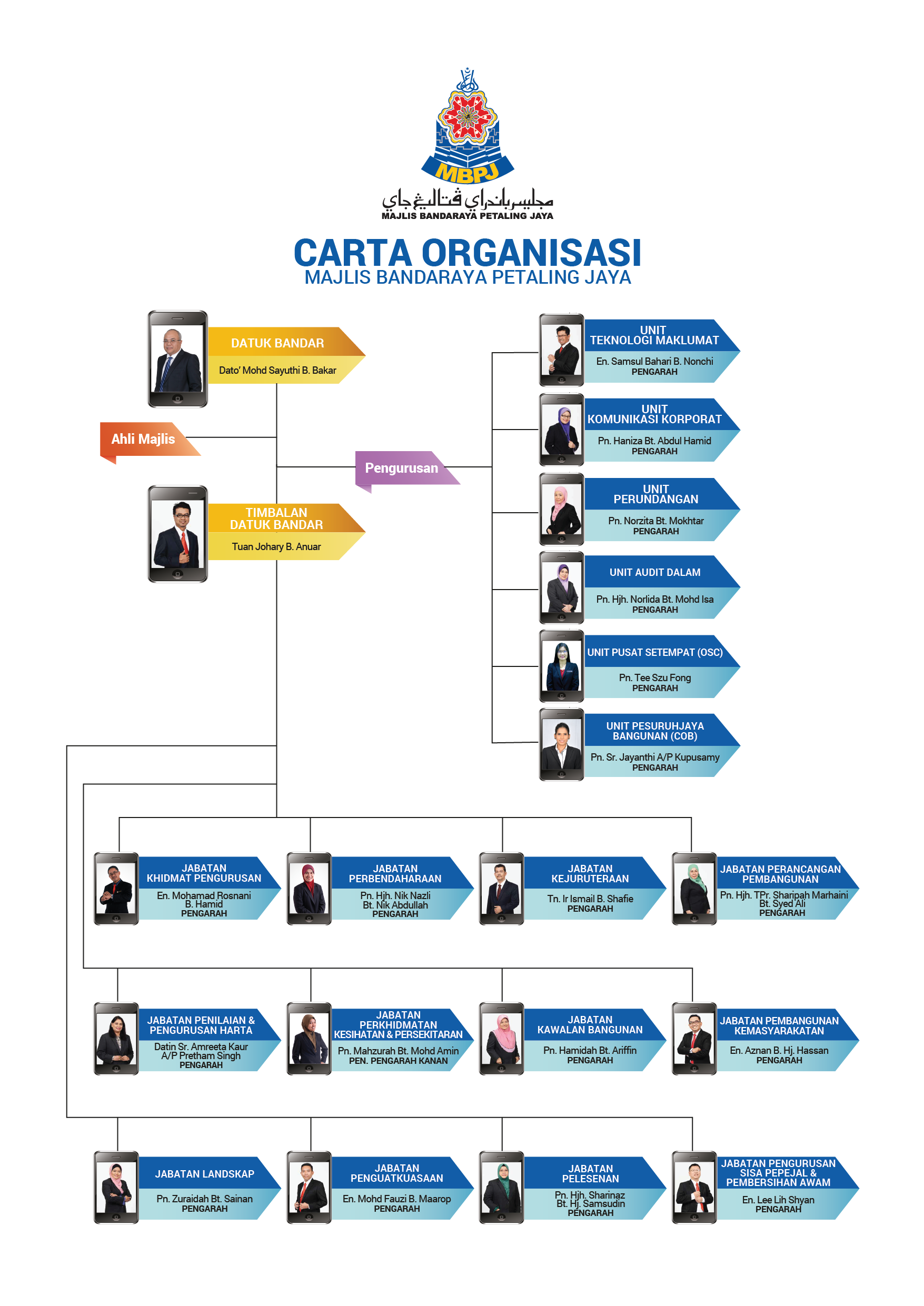 Carta Organisasi MBPJ 2019