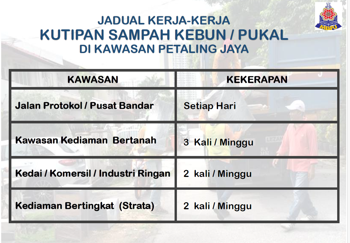 jadual_sisa_kebun_pukal.png