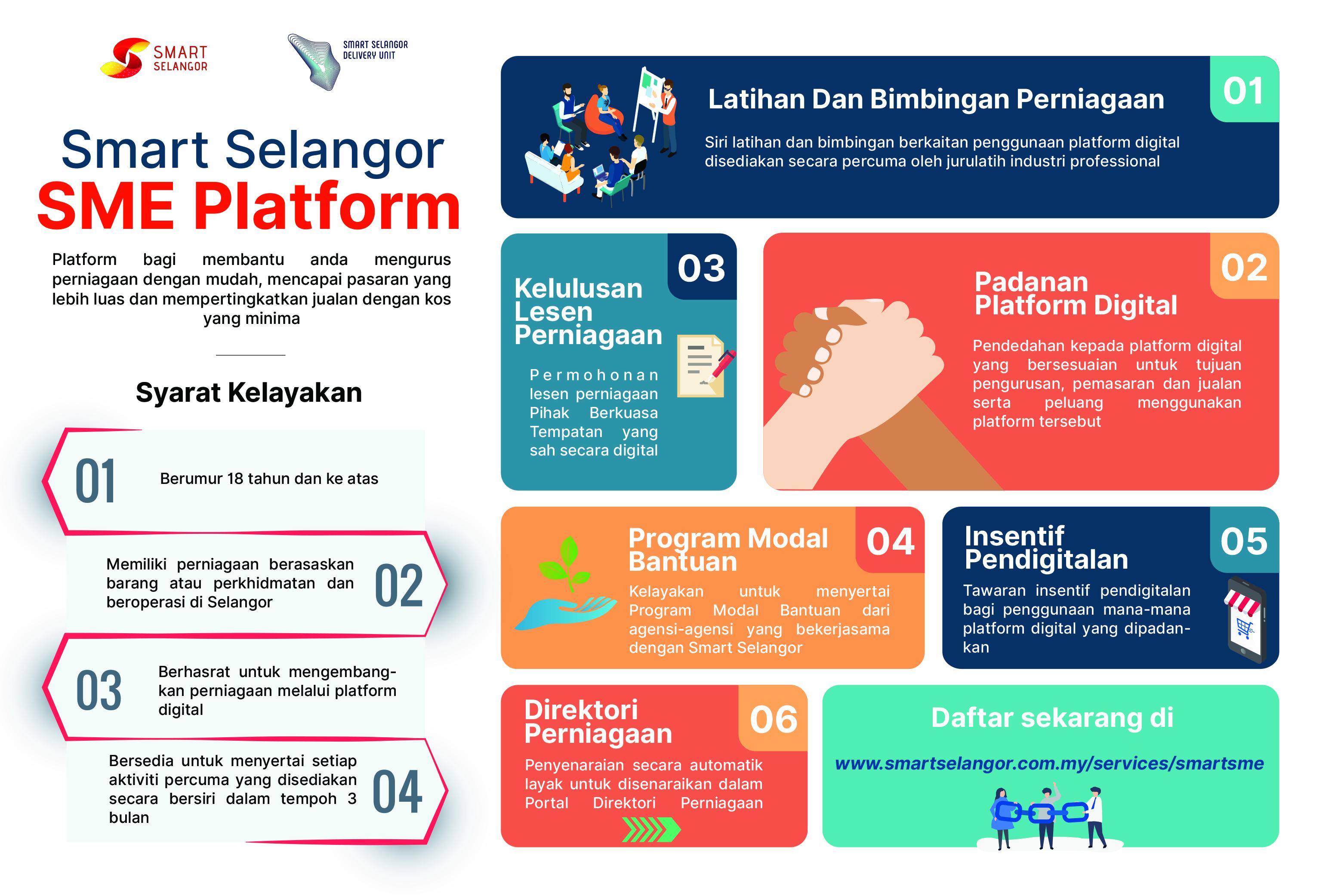 SME Platform | Portal Rasmi Majlis Bandaraya Petaling Jaya (MBPJ)