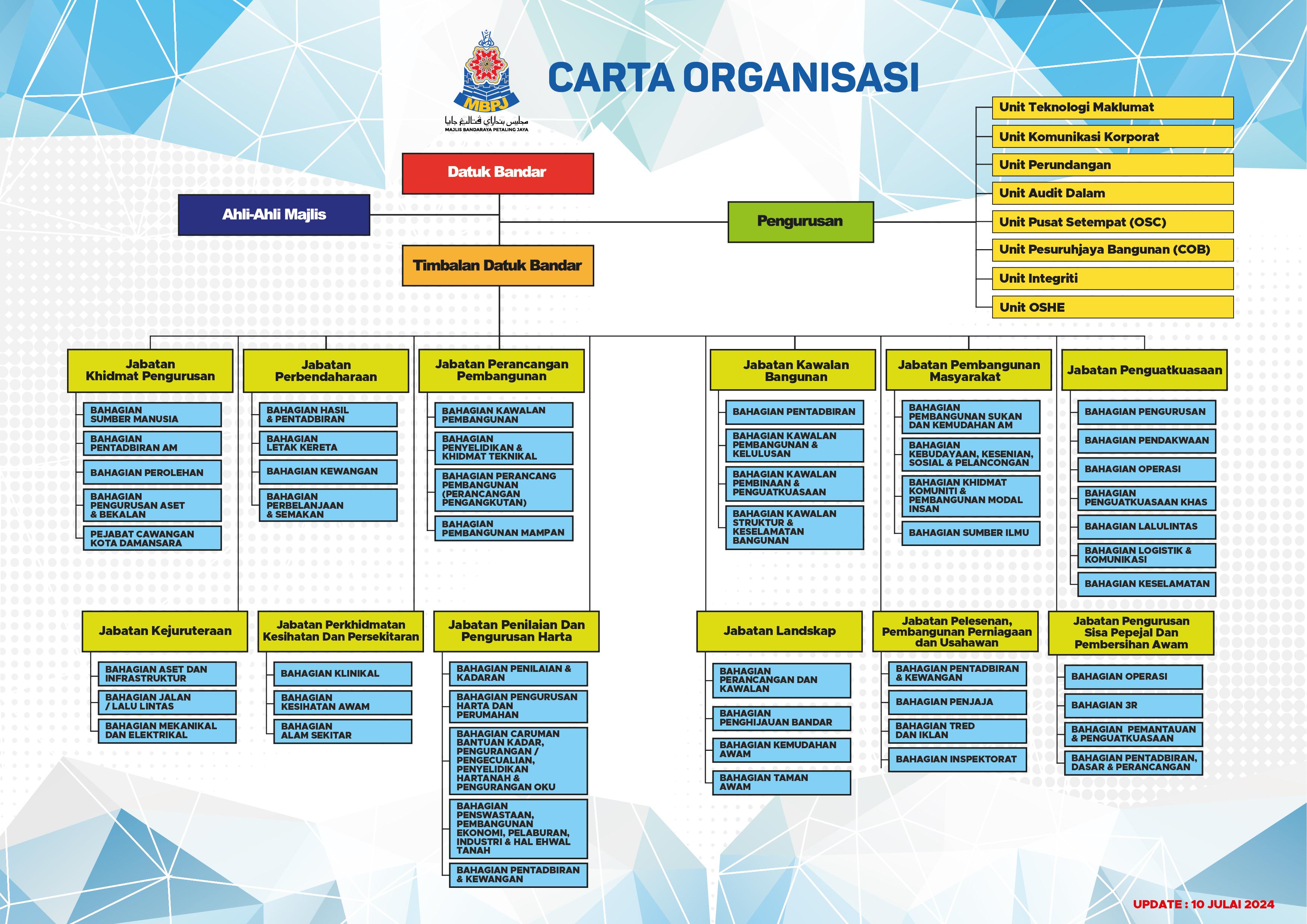 carta_organisasi_mbpj_2024.jpg