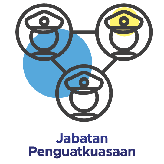 Jabatan Penguatkuasaan