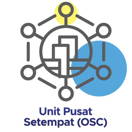 Unit Pusat Setempat