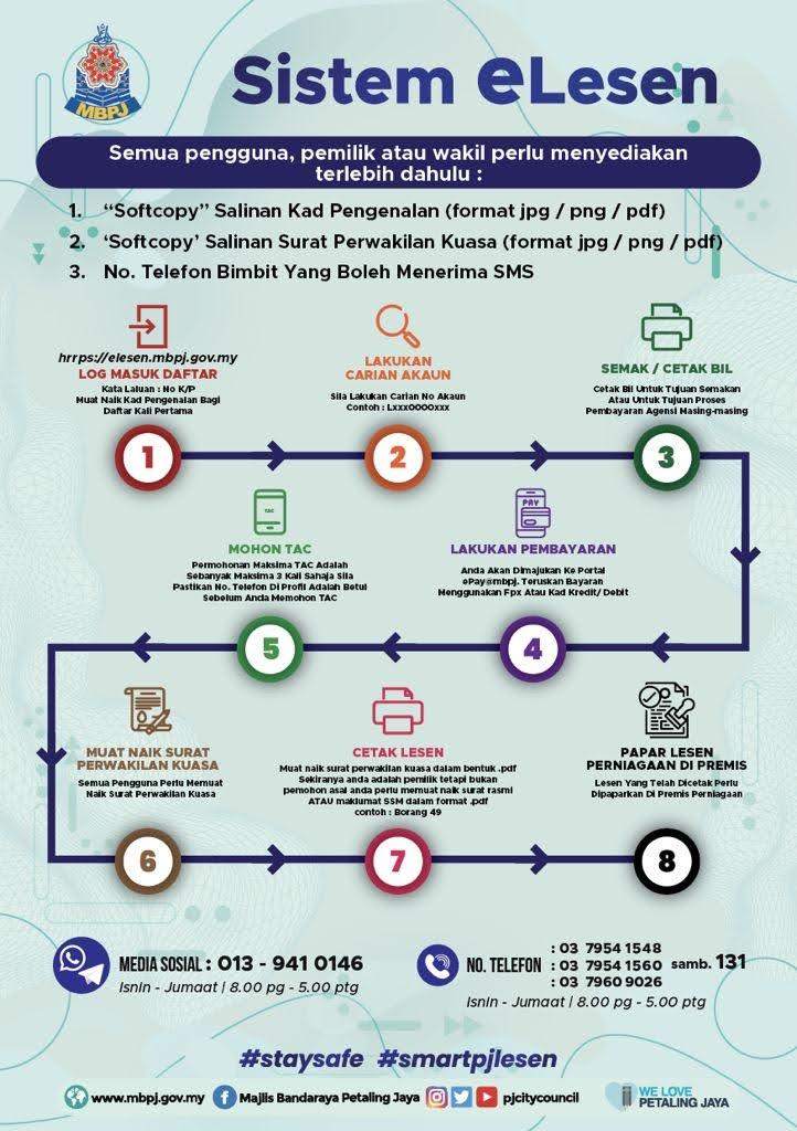 Infografik Langkah Pembaharuan Lesen 2022