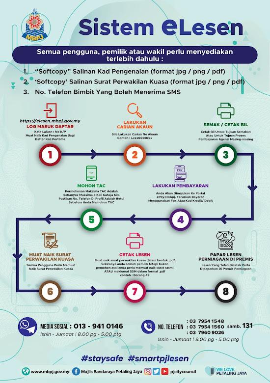 Pembaharuan Lesen 8 Langkah