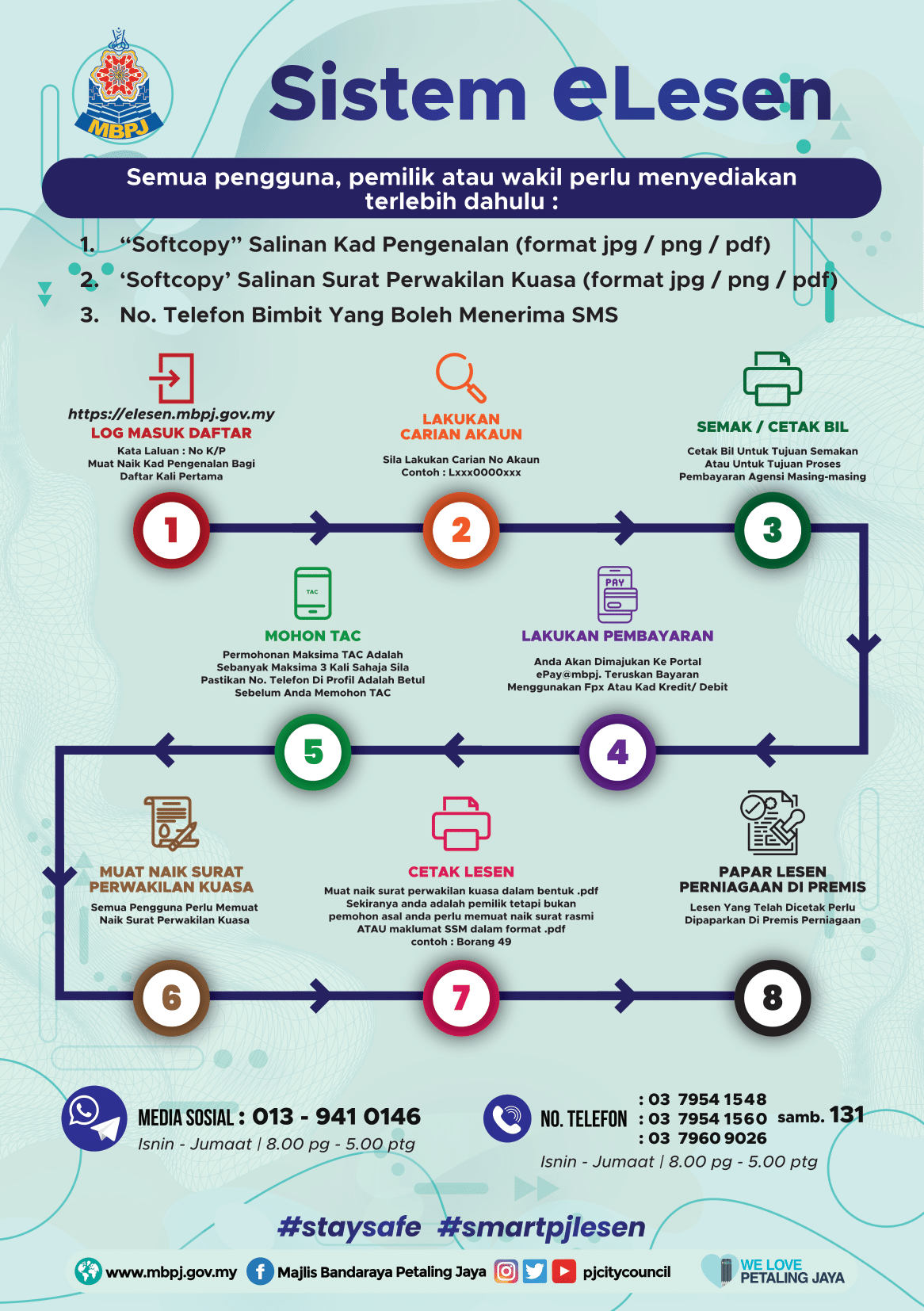 Poster Pembaharuan Lesen 2022